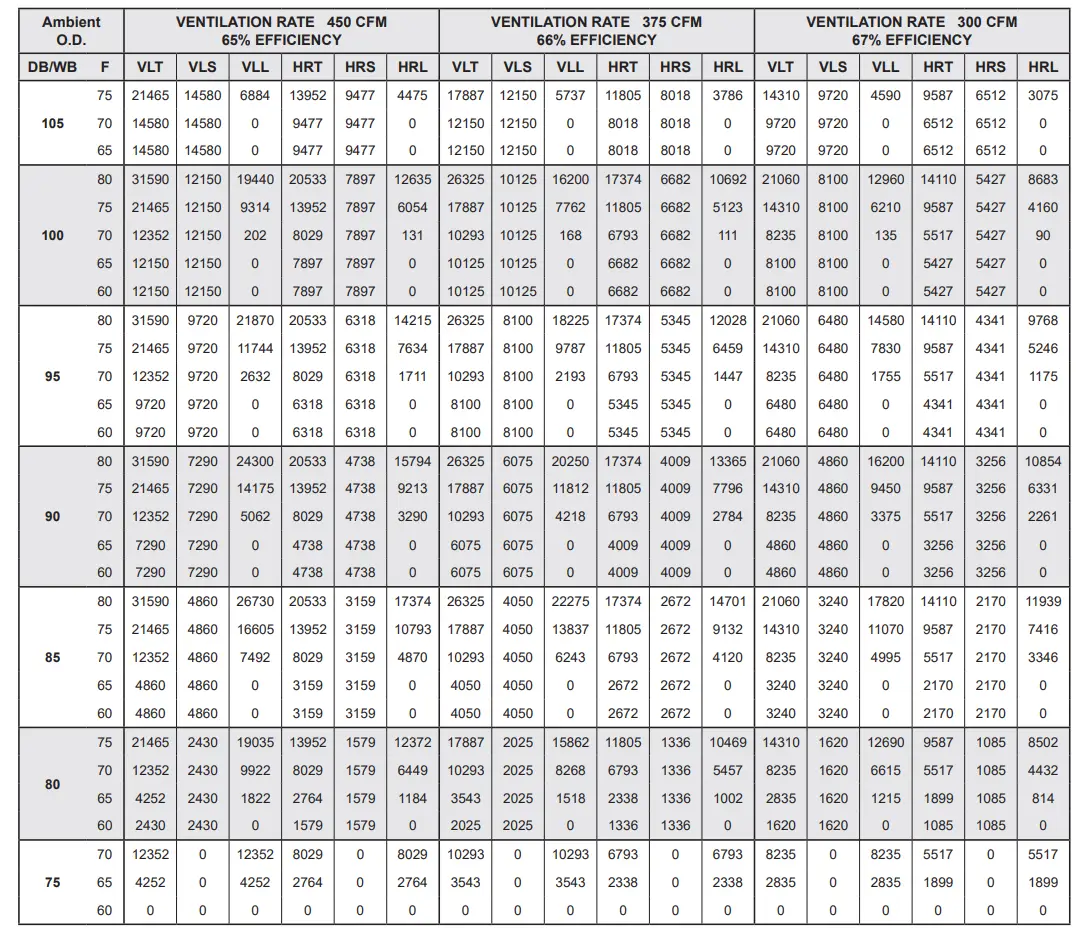 Bard Energy Recovery Ventilator with Exhaust - figure 4