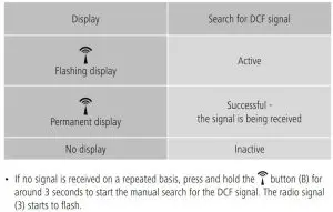FIG 4 Automatic adjustment according to the DCF signal