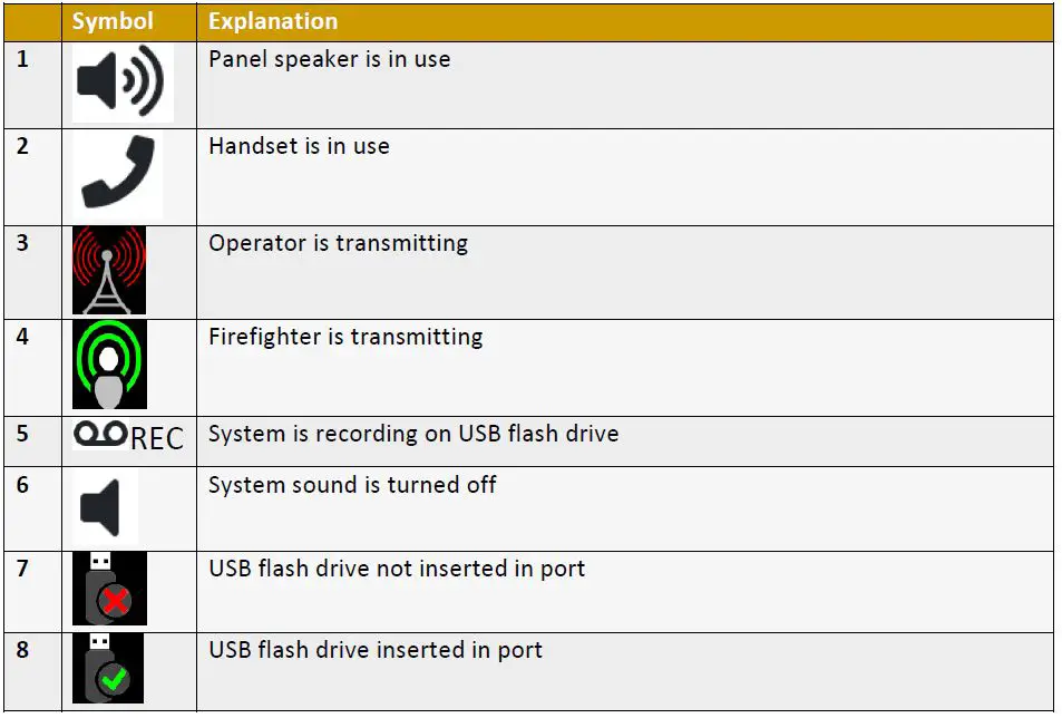 Symbols Appearing on the ARCS DRC Display