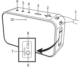 FIG 1 PARTS AND FUNCTIONS