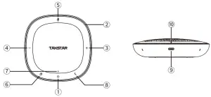 TAKSTAR CS-200 Speakerphone - Function Descriptions