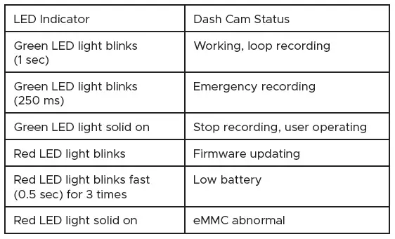 Using Your Miofive Dash Cam