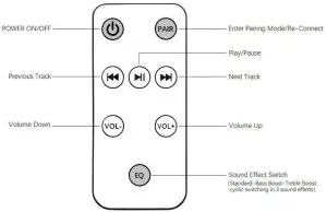 Shenzhen Jiajianshiting Technology C30 Wireless Bluetooth Adapter - Remote Controller