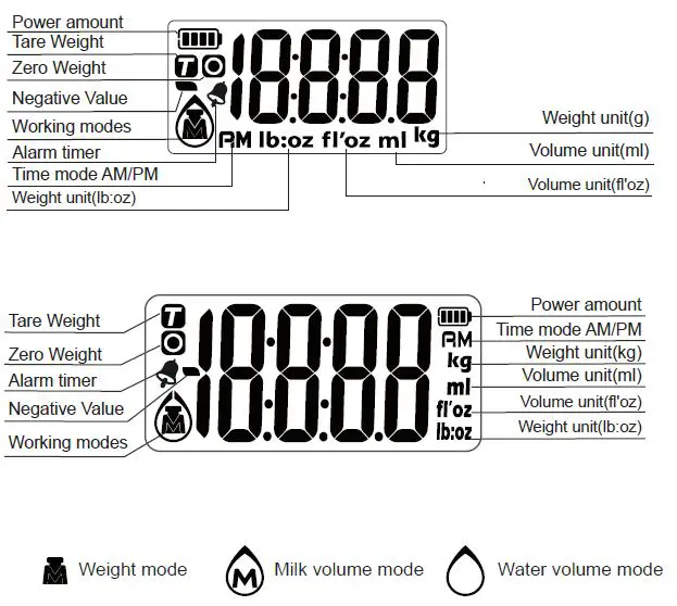anko 43117529 Digital Kitchen Scales fig2