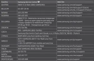 FIG 8 Contact SAMSUNG WORLD WIDE