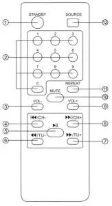 Lenco PA 220BK Bluetooth Party Speaker - REMOTE CONTROL