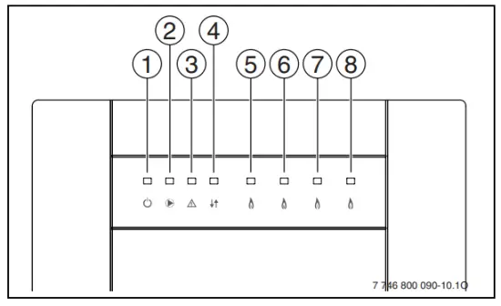 Operating and fault indications via LED
