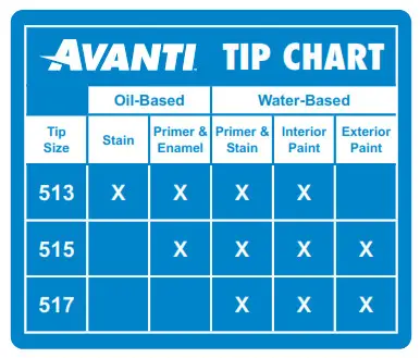 AVANTI 57042 Airless Paint Primer and Stain Sprayer- TIP CHART