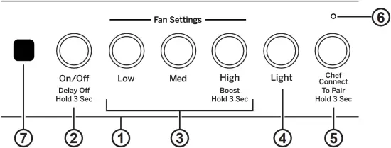UVC7300 - Control Features 1