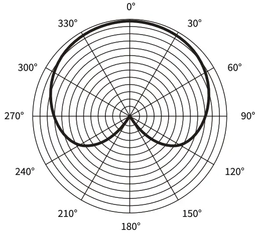 SYNCO SYV2BKEN Professional Condenser Microphone - Cardioid