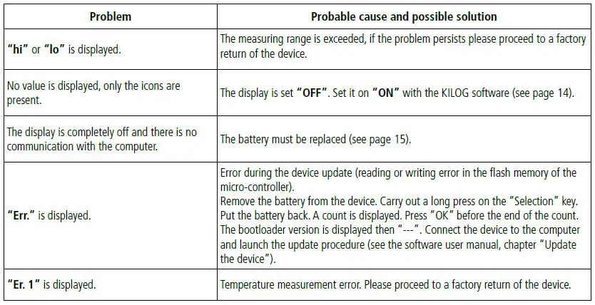 KIMO KT 120 Class 120 Kistock fig28