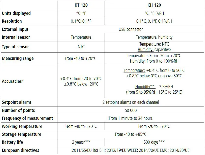 KIMO KT 120 Class 120 Kistock fig5