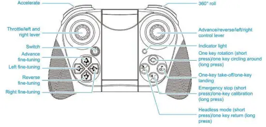 DRONEEYE 4D V4 Quadcopter Drone with 1080P Camera - remote