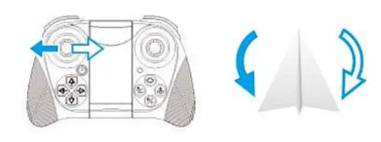 DRONEEYE 4D V4 Quadcopter Drone with 1080P Camera - remote control method 2