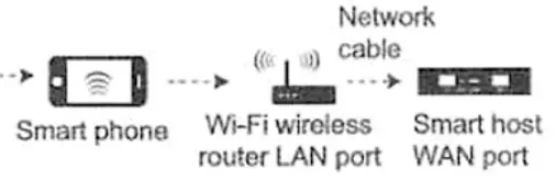 cablematic ST TH01 Temperature and Humidity Sensor - fig