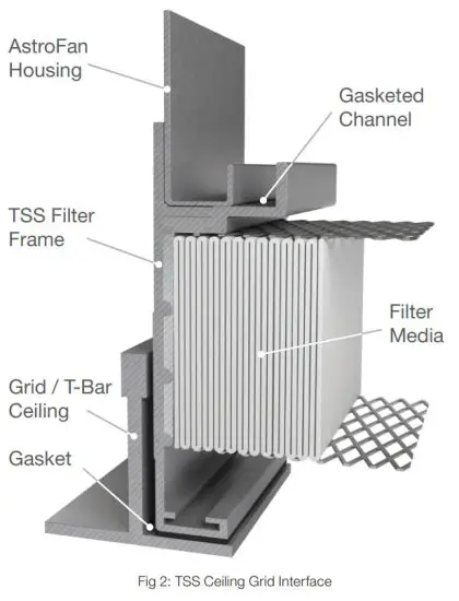 AAF AstroFan EC FFU Self Contained Ceiling Filter Fan Unit - Fig 2