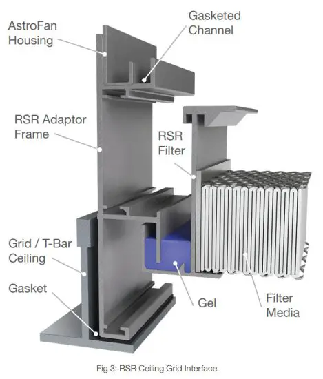 AAF AstroFan EC FFU Self Contained Ceiling Filter Fan Unit - Fig 3