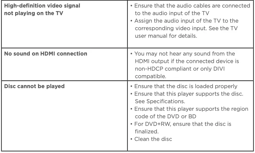 Troubleshooting Continued