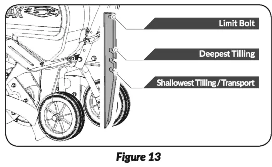 YARDMAX YT5565 Front Tine Tiller - fig 24