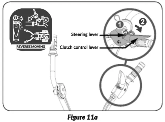 YARDMAX YT5565 Front Tine Tiller - fig 29