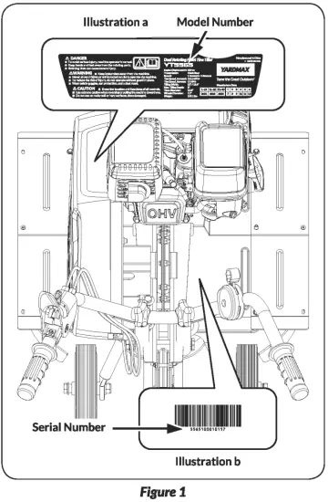 YARDMAX YT5565 Front Tine Tiller - fig
