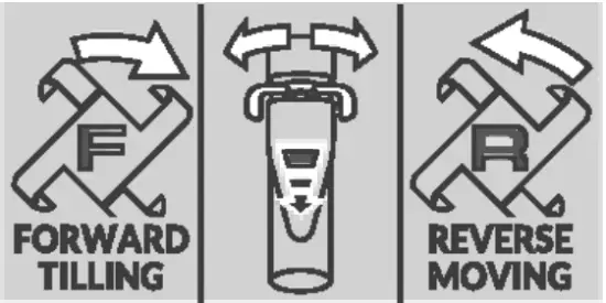 YARDMAX YT5565 Front Tine Tiller - icon 14