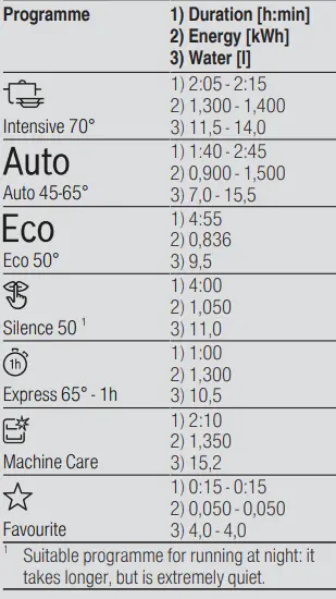 BOSCH-SMU4ECW15S-Built-In-Dishwasher-4