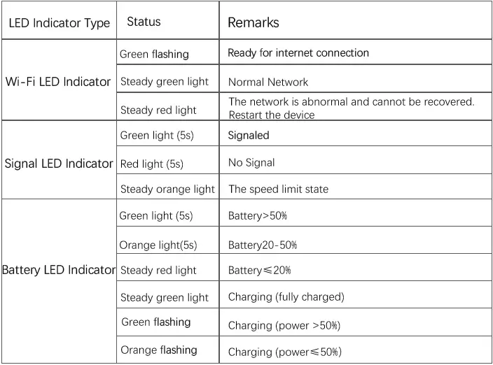 CLOUD-AiR-WiFi-CAW22A001-4G-Wireless-Data-Terminal-4