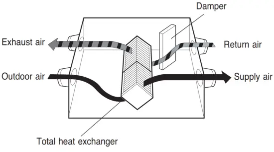 LG LZ H100GXH4 Air Conditioning Heat Recovery Ventilator With Humidifier - fig29