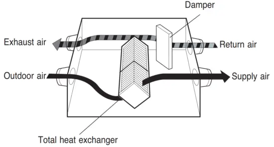 LG LZ H100GXH4 Air Conditioning Heat Recovery Ventilator With Humidifier - fig30