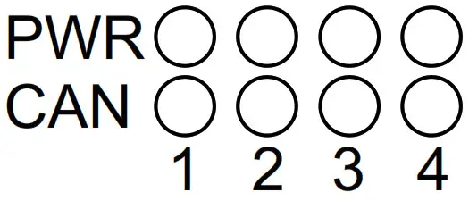 Ixxat CAN FD Repeater User--LEDs