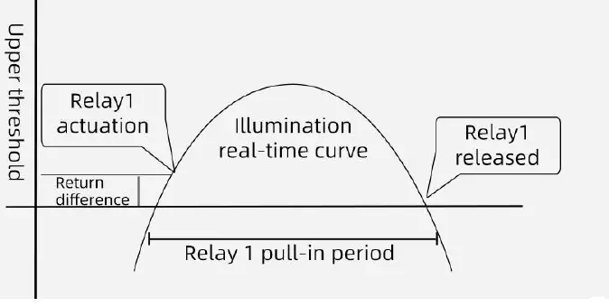 SONBEST SC7261B RS485 Interface Led Display Voltage Controller Video fig 4