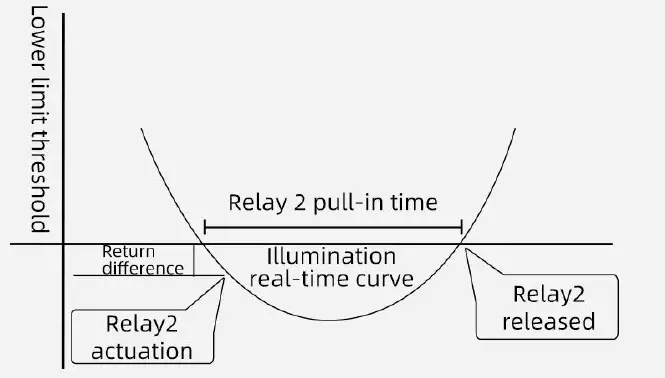 SONBEST SC7261B RS485 Interface Led Display Voltage Controller Video fig 5