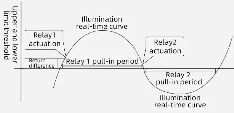 SONBEST SC7261B RS485 Interface Led Display Voltage Controller Video fig 6