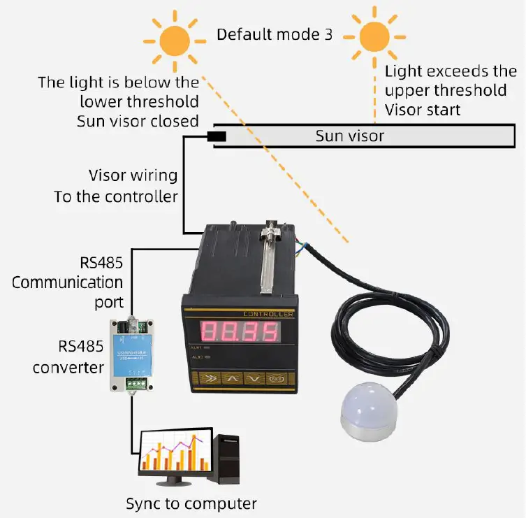 SONBEST SC7261B RS485 Interface Led Display Voltage Controller Video fig 7