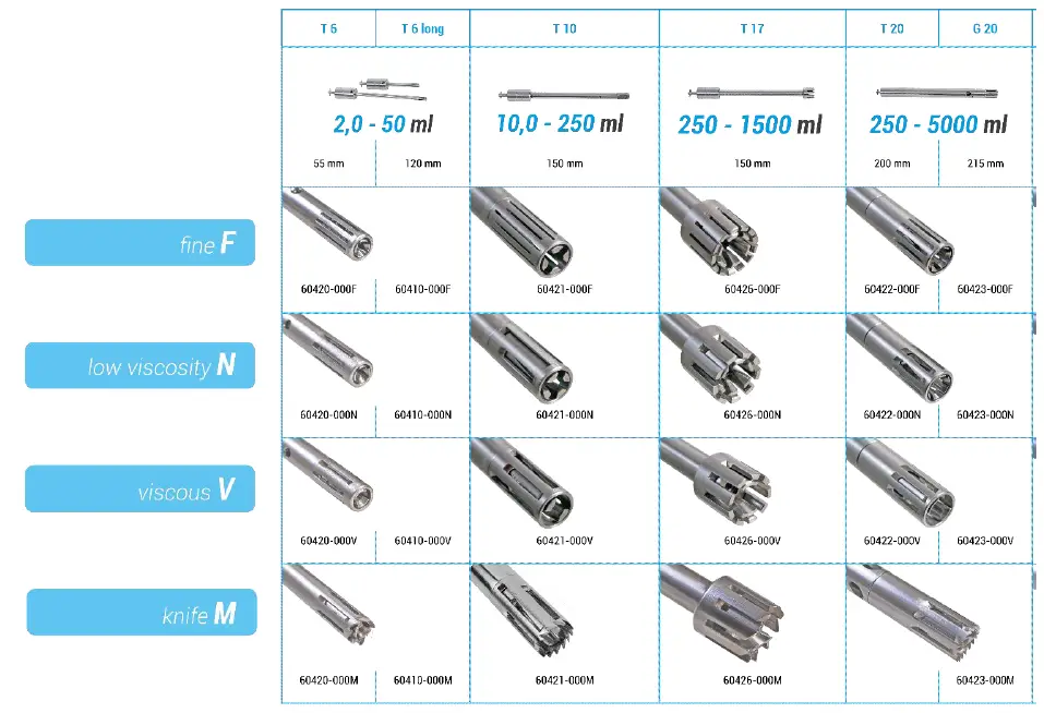 Glodleaf Flabs X1000 Homogenising System FIG 16