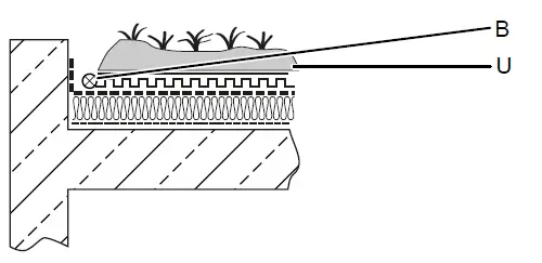 installation loop wiring 2