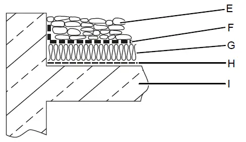 preparaing the measurement