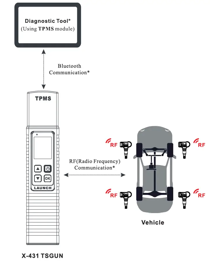 LAUNCH X-431 TSGUN TPMS Wand Tire Pressure Detector FIG 3