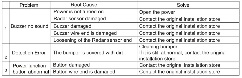 Royaltek-RAR-7001-Corner-and-front-Radar-fig-4