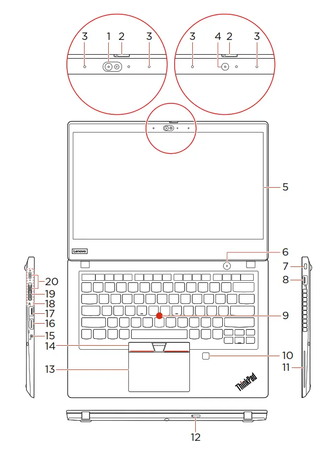 ThinkPad Overview