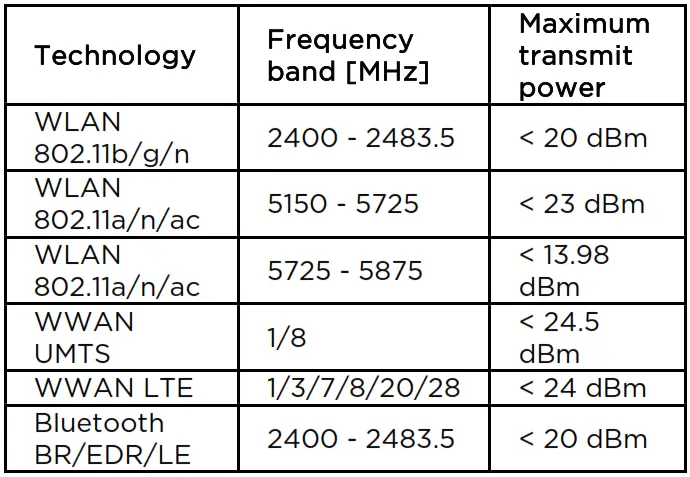 maximum radio-frequency power