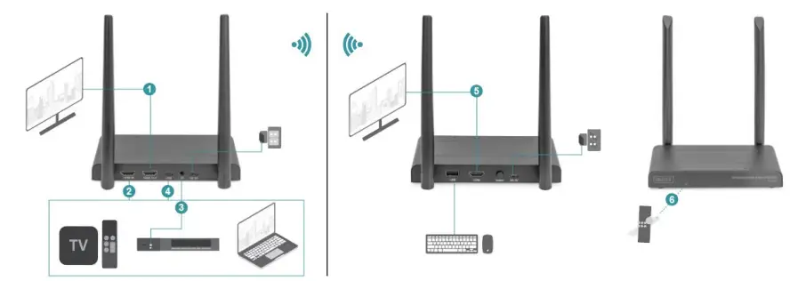 DIGITUS-DS-55321-Wireless-HDMI-KVM-Extender-Set-1