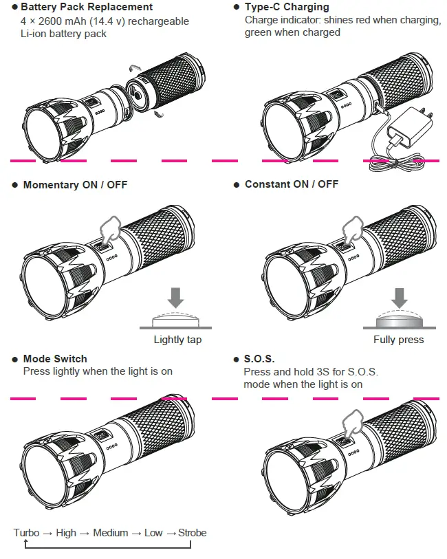 NEXTORCH Saint Torch 30 Searching Torch 2