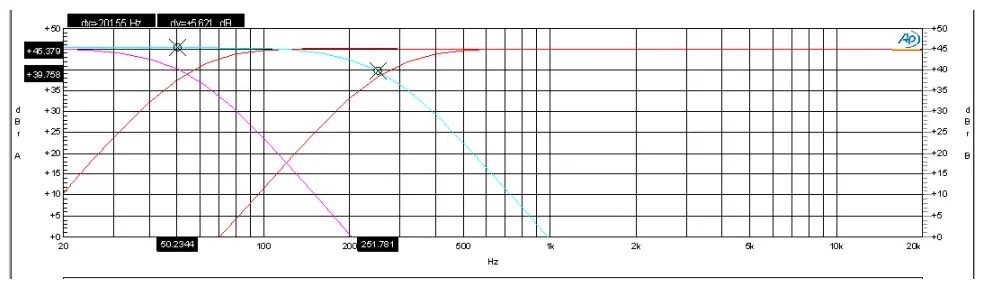 Cross-over mode Introduction