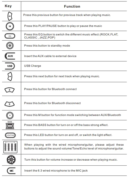 moonki-MW-PB265BLT-Portable-Speaker-5