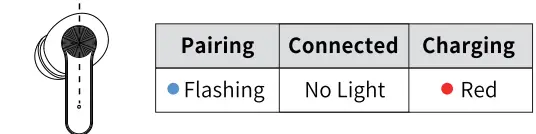 Wireless-Earbud,-Bluetooth-=5-2-Headphones-HiFi-Sterero-40H-Playtime-LED-Display-IP7-Waterproof-Earbud-in-Ear-fig-6