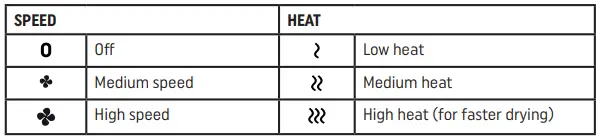 REVAMP-DR-3850-High-Torque-AC-Professional-2300W-Dryer-FIG-4