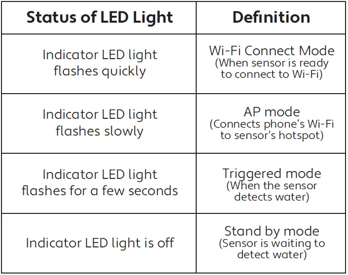 Brookstone BKSSWS Smart Water Sensor 29