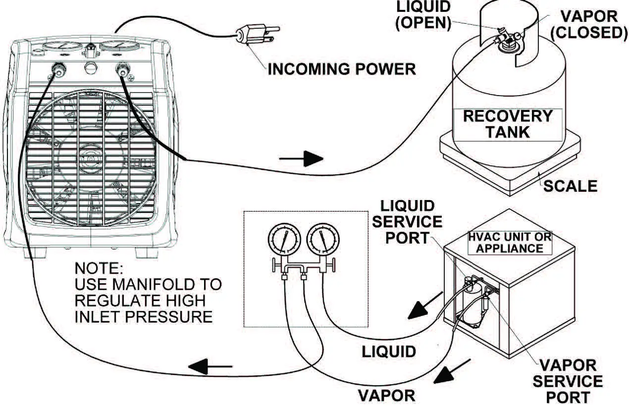 YELLOW JACKET 95780 TurboRecover Refrigerant Recovery Machine-fig2